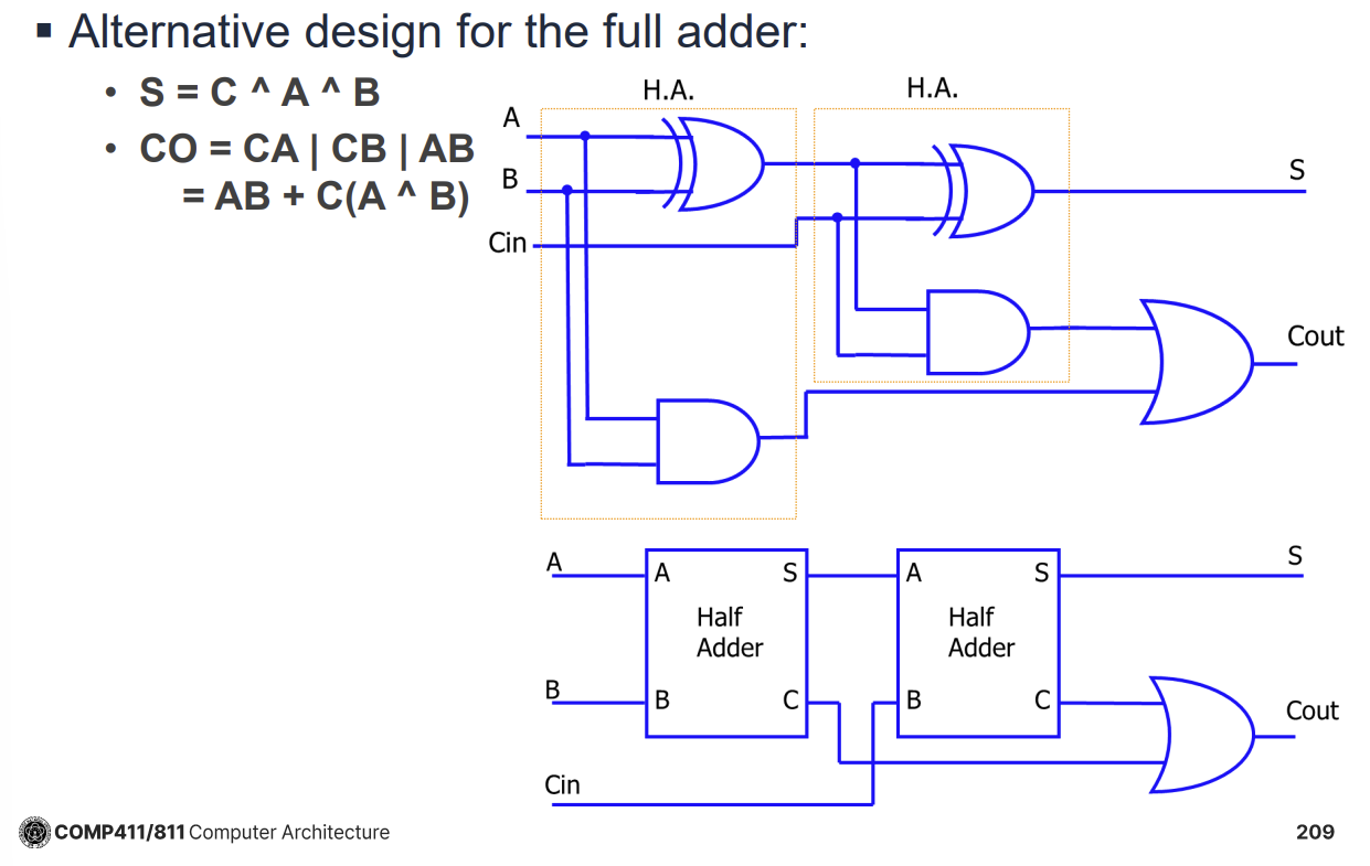 PDF p.209: Full Adder Implementation using two Half Adders